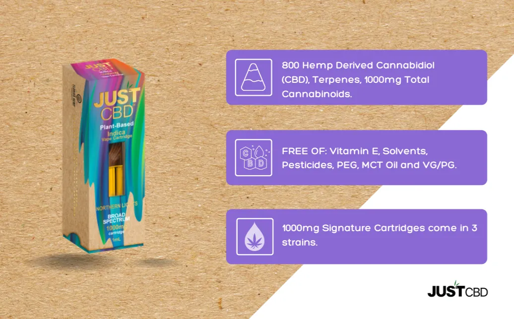 1000mg CBD Vape Cartridges | Northern Lights | 1ml