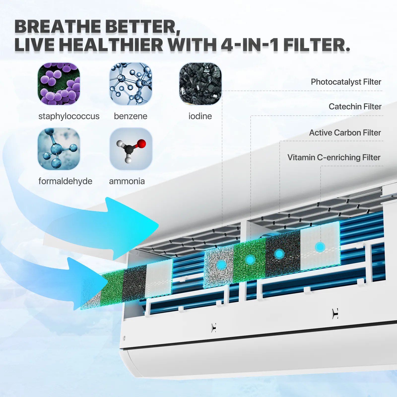 18000 BTU Split Air Conditioner - Cooling & Heating Function- WIFI APP Control - 4-in-1 filter