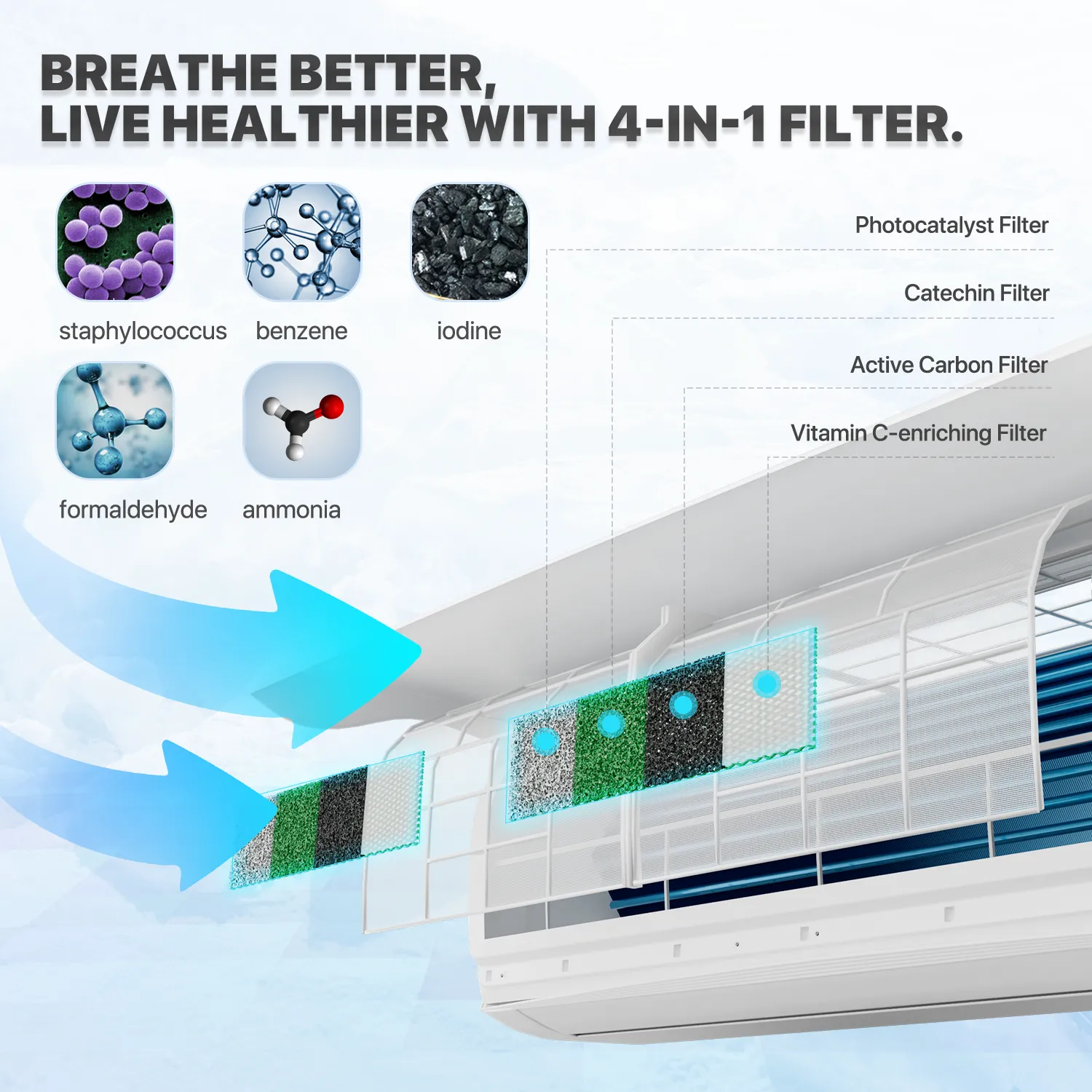 36000 BTU Split Air Conditioner - Cooling & Heating Function- WIFI APP Control - 4-in-1 filter