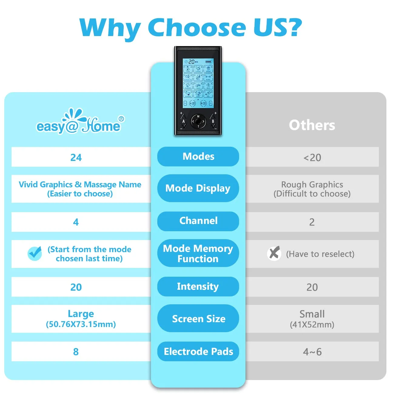 4 Outputs TENS Unit Muscle Stimulator Machine: Easy@Home 24 Modes Rechargeable EMS Electric Pulse Massager | Electric TENS Machine - Pain Relief Therapy for Back Pain | Neck Pain | Muscle Pain-AS8011