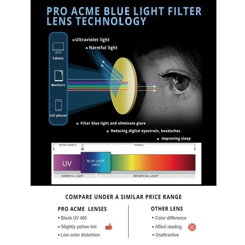 Anti glare. blue light blocking glasses for women and men