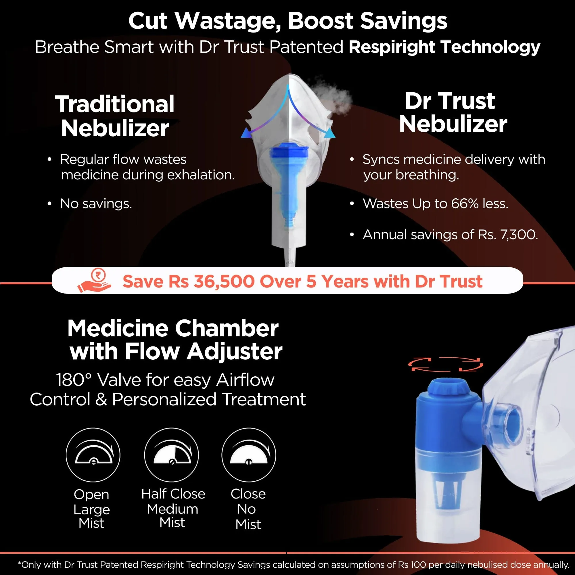 Dr Trust USA Bestest Handyneb Compressor Nebulizer Machine For Kids and Adults for Cold, Cough, Congestion, Allergies, and Respiratory Ailments 401WB