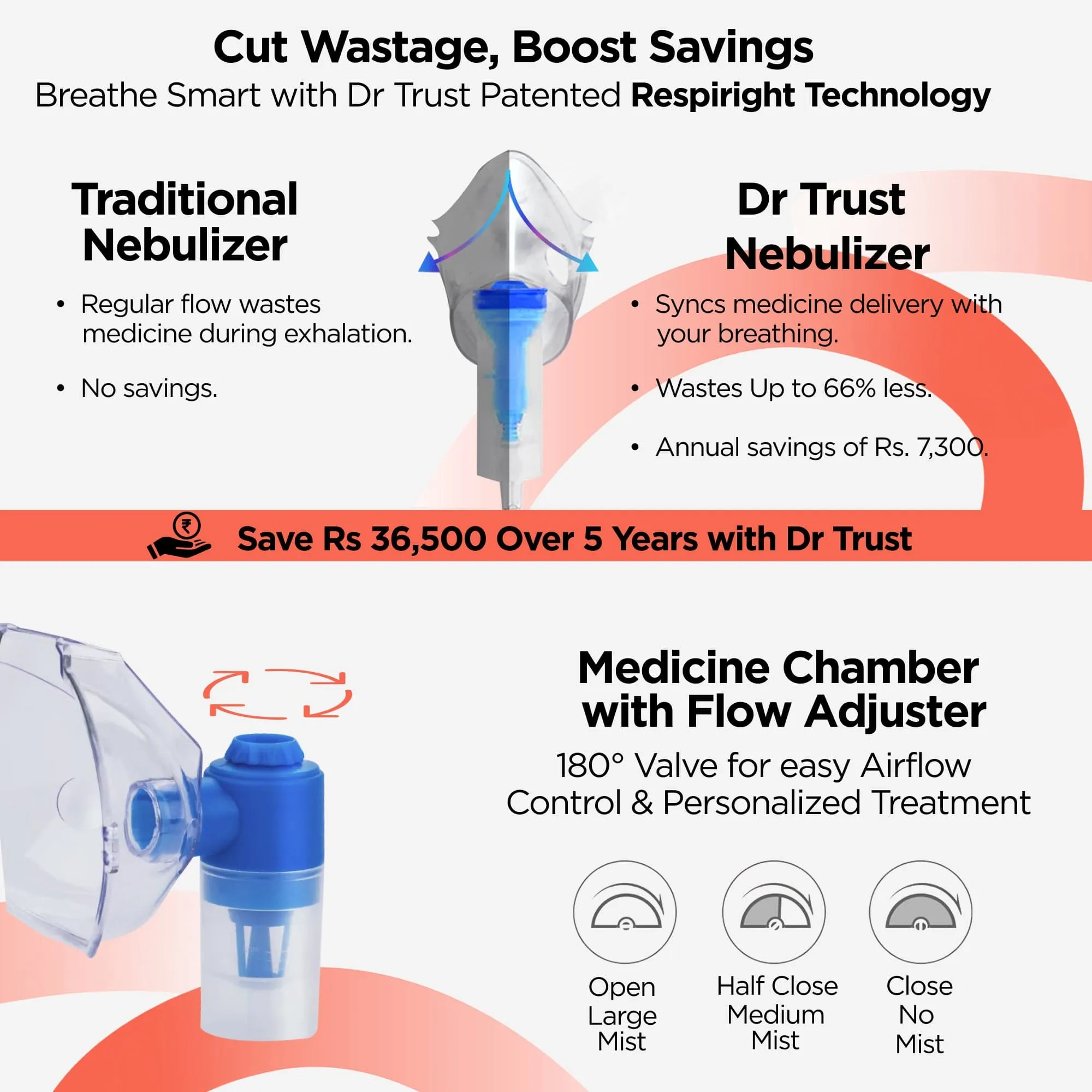 Dr Trust USA Compressor Plus Nebulizer 405