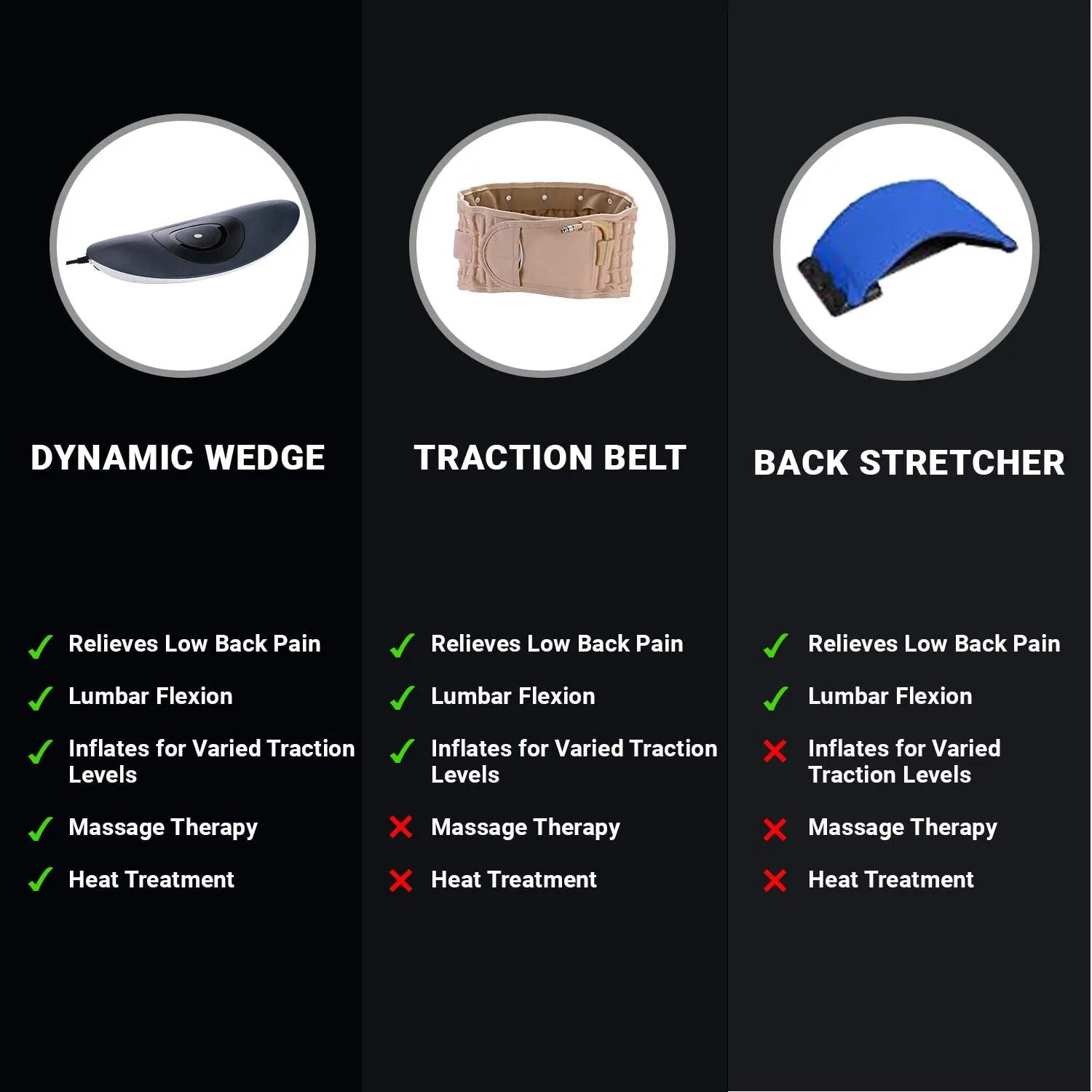 Dynamic Wedge Automatic Lumbar Traction