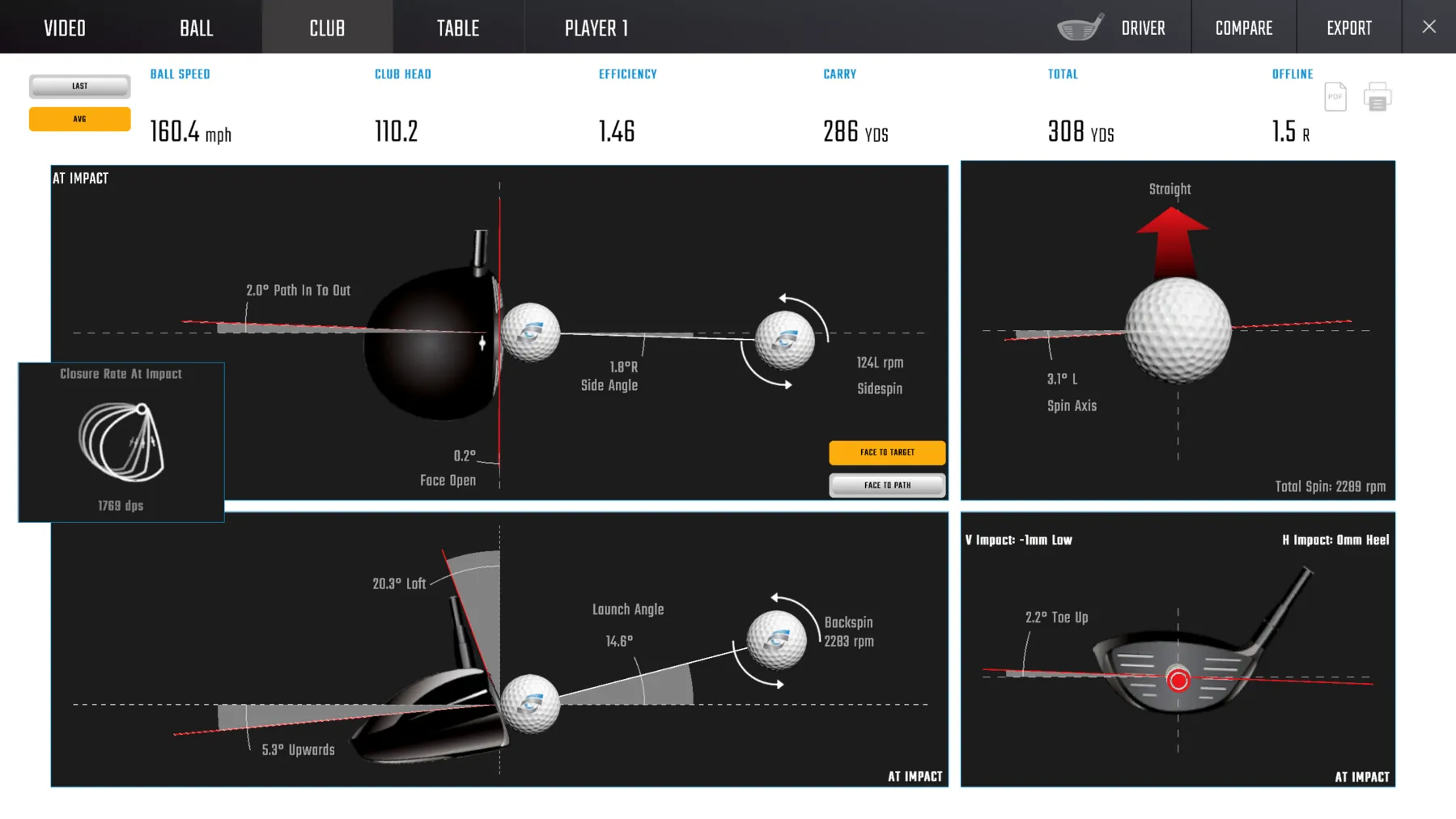 Foresight Sports GCQuad Club Add-on