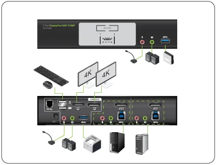 KVMP 2-Port 4K DisplayPort Switch with Dual Video