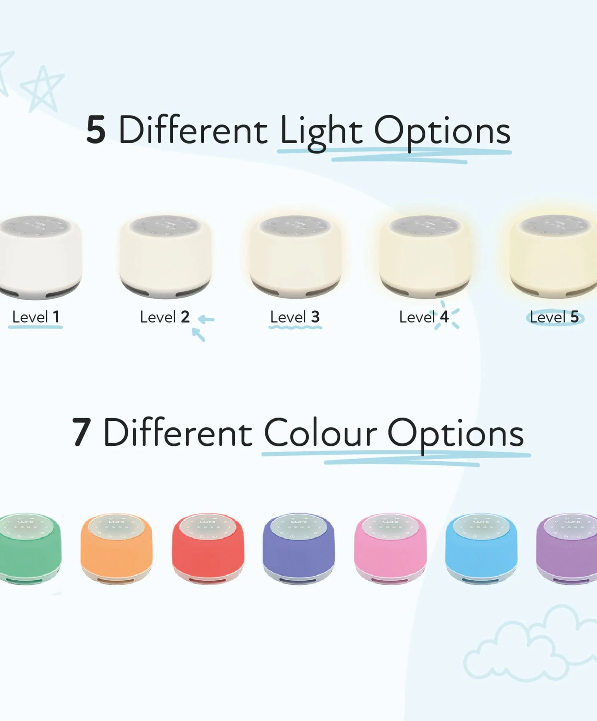 LUMI Original White Noise Machine