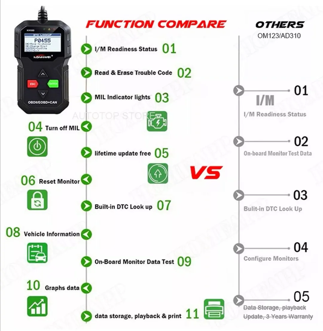 OBD2 Auto scanner Scanner Car Diagnostic Scanner Tool