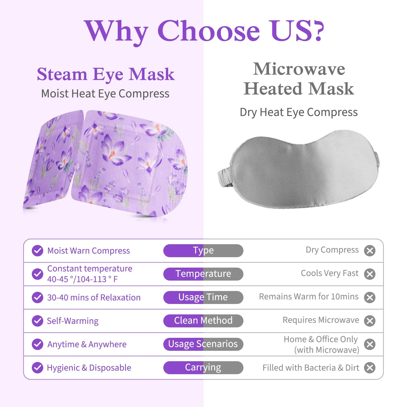 SEFUDUN Steam Eye Mask- Lavender Steam Eye Mask for dry and tired eyes,A Perfect Gift for Women Men Student and More(12 PCS)