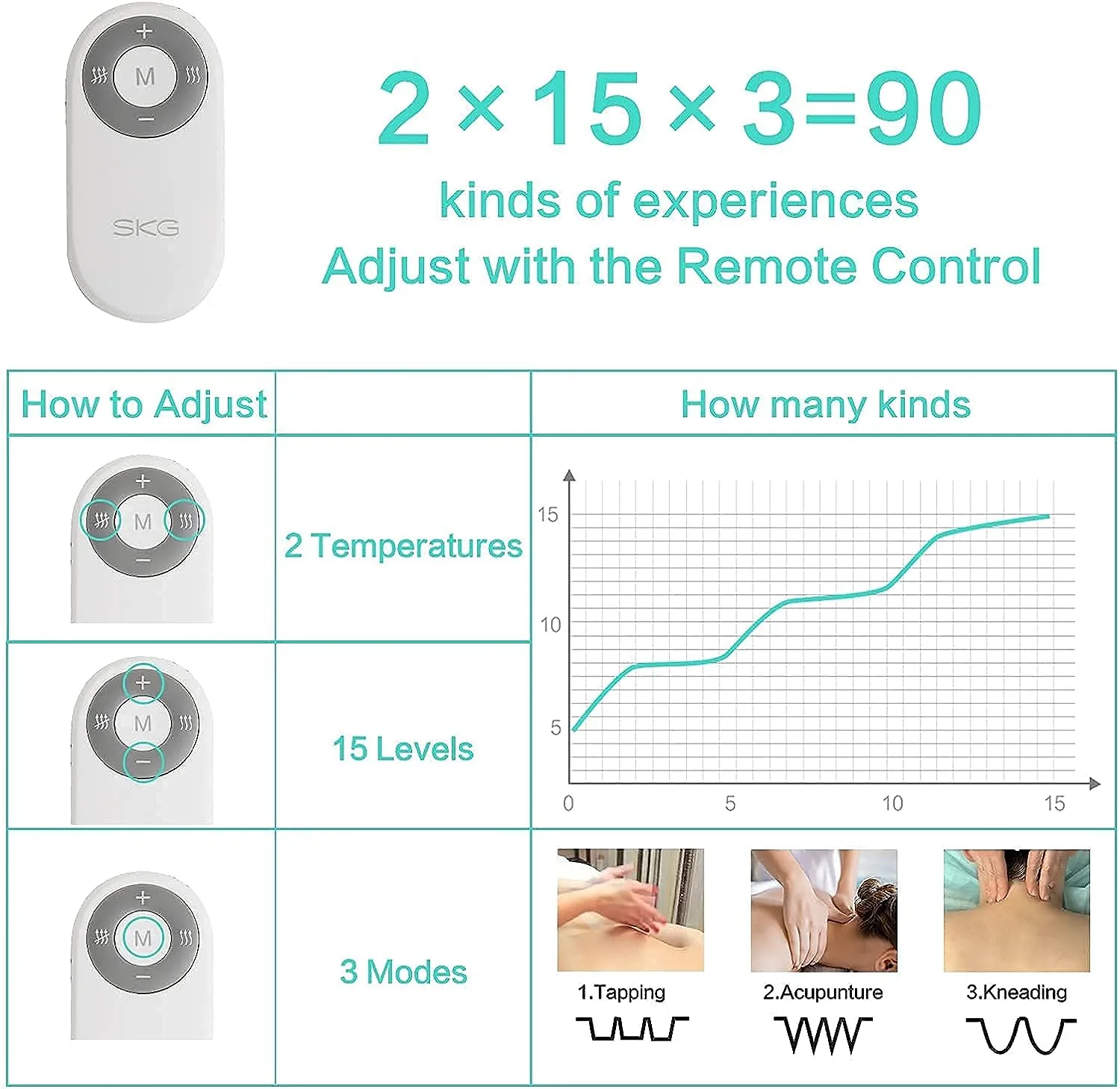 SKG K4 Neck Massager with Heat, Cordless Neck Massager for Pain Relief, Electric Neckology Cervical Massager