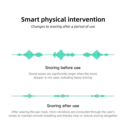Snore Circle Plus Anti-Snoring Device (YA1323)