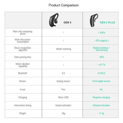 Snore Circle Plus Anti-Snoring Device (YA1323)