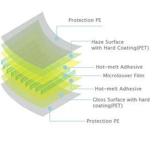 SVIEW SPFAG2-24W 抗藍光螢幕防窺片 (520x326mm) Sview Privacy Screen Filter with Blue light cut for 24" Monitors (16 : 10)