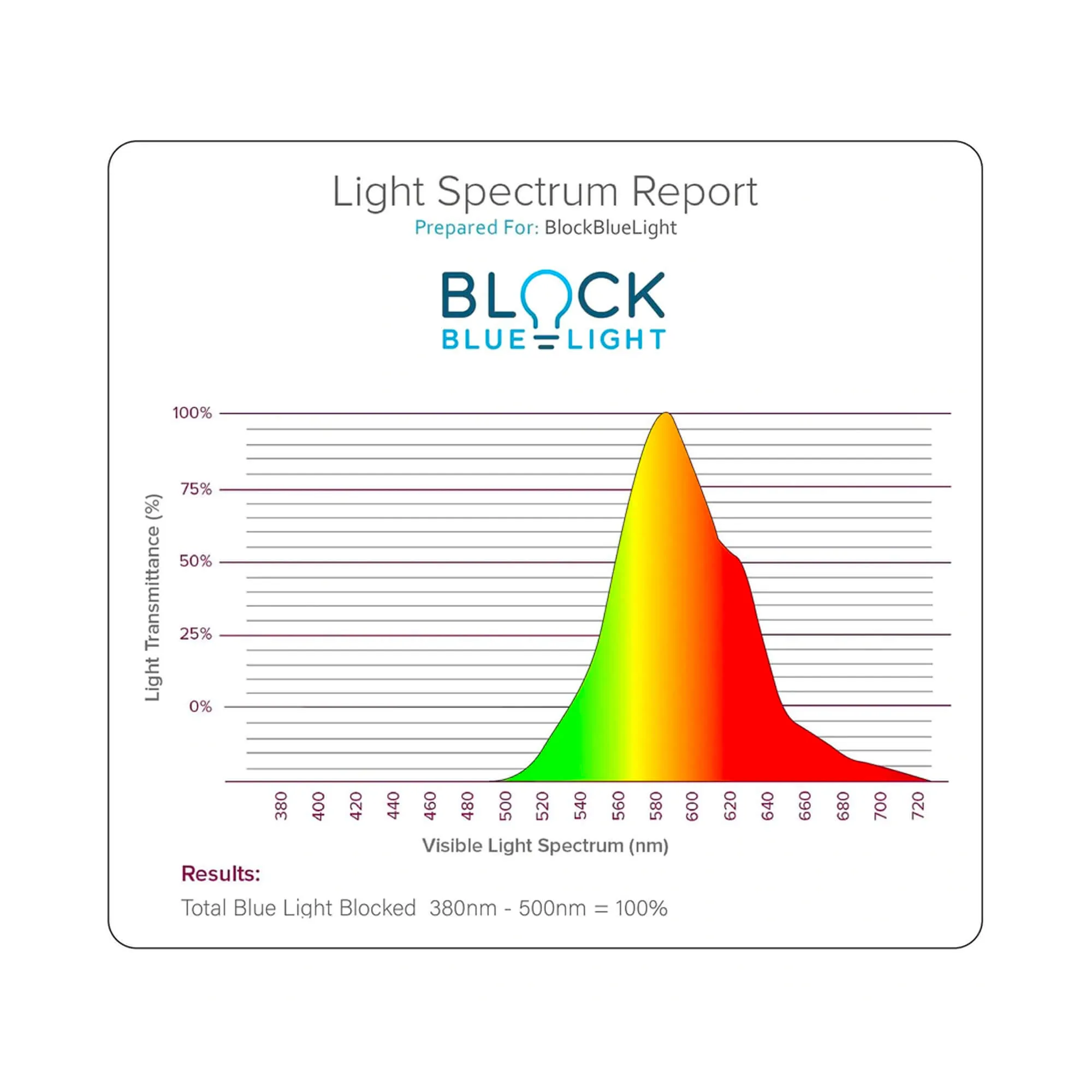 Sweet Dreams Sleep Lights (No Blue Light) - B22 (Bayonet Fitting)